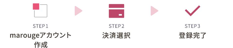 STEP1:marougeアカウント作成、STEP2:決済選択、STEP3:登録完了